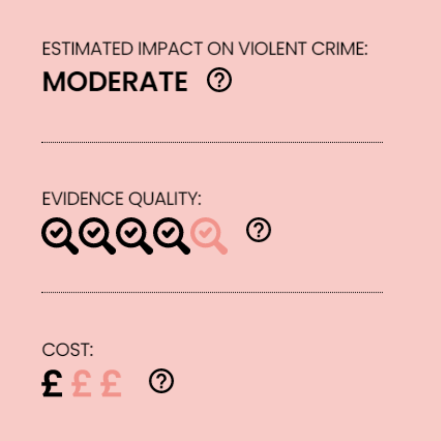 Relationship violence prevention lessons and activities have a moderate impact on violent crime
