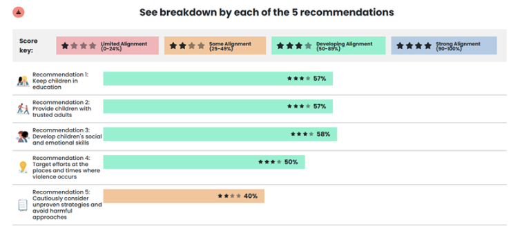 EPIC Insights report